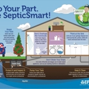 Applied Pumping & Septic - Septic Tanks & Systems