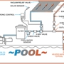 Stay  A Float Pool and Spa Corporation