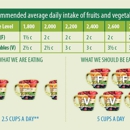 Get Slim Rochester - Nutritionists