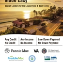 Ascend Mortgage - Mortgages
