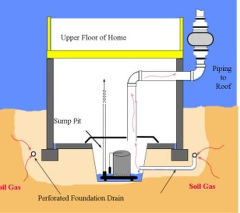 Northeast Ohio Radon Solutions - Brunswick, OH