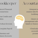 Price Bookkeeping - Bookkeeping