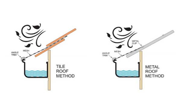 Central Coast Guttering Service - Tuggerah, NSW