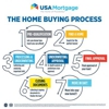 Tiffany Winebrinner - USA Mortgage gallery