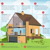 Source Pest Control gallery