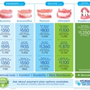 Affordable Dentures - Prosthodontists & Denture Centers