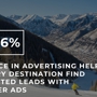 Science In Advertising PPC Denver