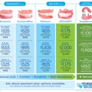 Affordable Dentures - Prosthodontists & Denture Centers