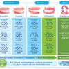 Affordable Dentures & Implants gallery