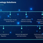 Barcom Technology Solutions
