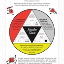 Mathnasium - Children's Instructional Play Programs