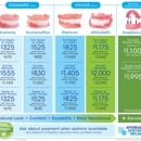 Affordable Dentures & Implants - Prosthodontists & Denture Centers