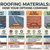 R.A. Woodall Roofing gallery