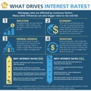 Preferred Rate - Burr Ridge - Mortgages