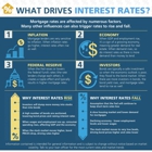 Preferred Rate - Northbrook