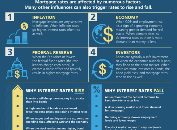 Preferred Rate - Burr Ridge - Burr Ridge, IL