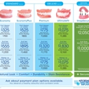 Affordable Dentures - Prosthodontists & Denture Centers