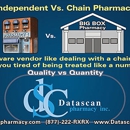 DataScan Pharmacy Software - Computer Software Publishers & Developers