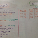RWS CrossFit - Personal Fitness Trainers