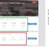 Results Marketing gallery