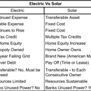 Swiger Solar - Solar Energy Equipment & Systems-Dealers