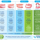 Affordable Dentures & Implants - Prosthodontists & Denture Centers