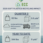 Electronic Waste Recycling Facility ECC, Inc.