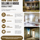 Cash Home Buyers CA - Real Estate Appraisers