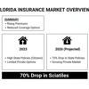 Butler Insurance Services gallery