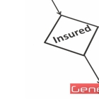 Mar/Kis Insurance Agency