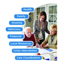 Aging Outreach Services - Home Health Services