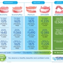 Affordable Dentures & Implants