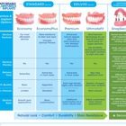 Affordable Dentures & Implants