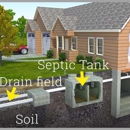 Sewer Experts - Sewer Contractors