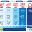 Affordable Dentures - Prosthodontists & Denture Centers